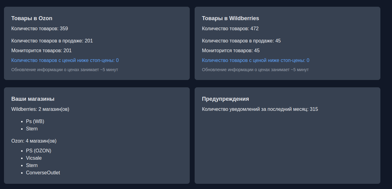 Пример дашборда